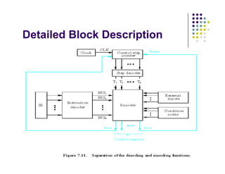 Detailed Block DescriptionExternal
inputs
Figure 7.11. Separation of the decoding and encoding functions.
Encoder
Reset
CLK
Clock
Control signals
counter
Run End
Condition
codes
decoder
Instruction
Step decoder
Control step
IR
T1 T2 Tn
INS1
INS2
INSm
External
inputs
Figure 7.11. Separation of the decoding and encoding functions.
Encoder
Reset
CLK
Clock
Control signals
counter
Run End
Condition
codes
decoder
Instruction
Step decoder
Control step
IR
T1 T2 Tn
INS1
INS2
INSm
 