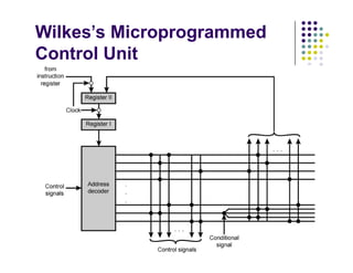 Wilkes's Microprogrammed
Control Unit
 