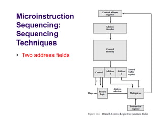 Microinstruction
Sequencing:
Sequencing
Techniques
• Two address fields• Two address fields
 