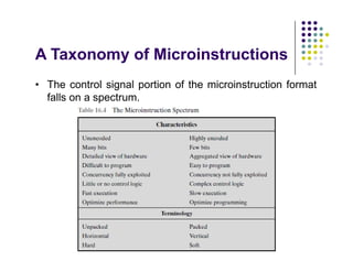 A Taxonomy of Microinstructions
• The control signal portion of the microinstruction format
falls on a spectrum.
 