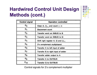 Control Unit Design