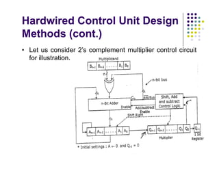 Control Unit Design