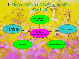 II. Ngôn   ngữ   là   hệ   thống   tín   hiệu   đặc   biệt Tính phức tạp nhiều tầng bậc Tính đa trị Tính độc lập tương đối T ính năng sản T ính bất biến và khả biến   Hệ thống  tín hiệu đặc biệt 
