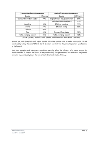 Publication No Cu0114
Issue Date: June 2014
Page 20
Conventional pumping system High efficient pumping system
Device Efficiency Device Efficiency
Standard Induction Motor 90% High efficient induction motor 96%
Variable speed drive (VSD) 95%
Coupling 98% Efficient coupling 99%
Pump 77% Efficient pump 88%
Throttle 66%
Pipe 69% Energy efficient pipe 90%
Total pumping system 31% Total pumping system 72%
(Source: Efficiency in Motor Driven Systems, Ronnie Belmans, Wim Deprez, KULeuven)
Motors are often integrated into bigger entities purchased entirely from an OEM. This barrier can be
countered by writing the use of Eff 1 (IE 3 or IE 4) motors and VSDs into the general equipment specifications
of the hospital.
Note that operation and maintenance conditions can also affect the efficiency of a motor system. An
important factor to verify is the quality of the power supply. Voltage unbalance and harmonics are just two
examples of power quality issues that can seriously deteriorate motor efficiency.
 