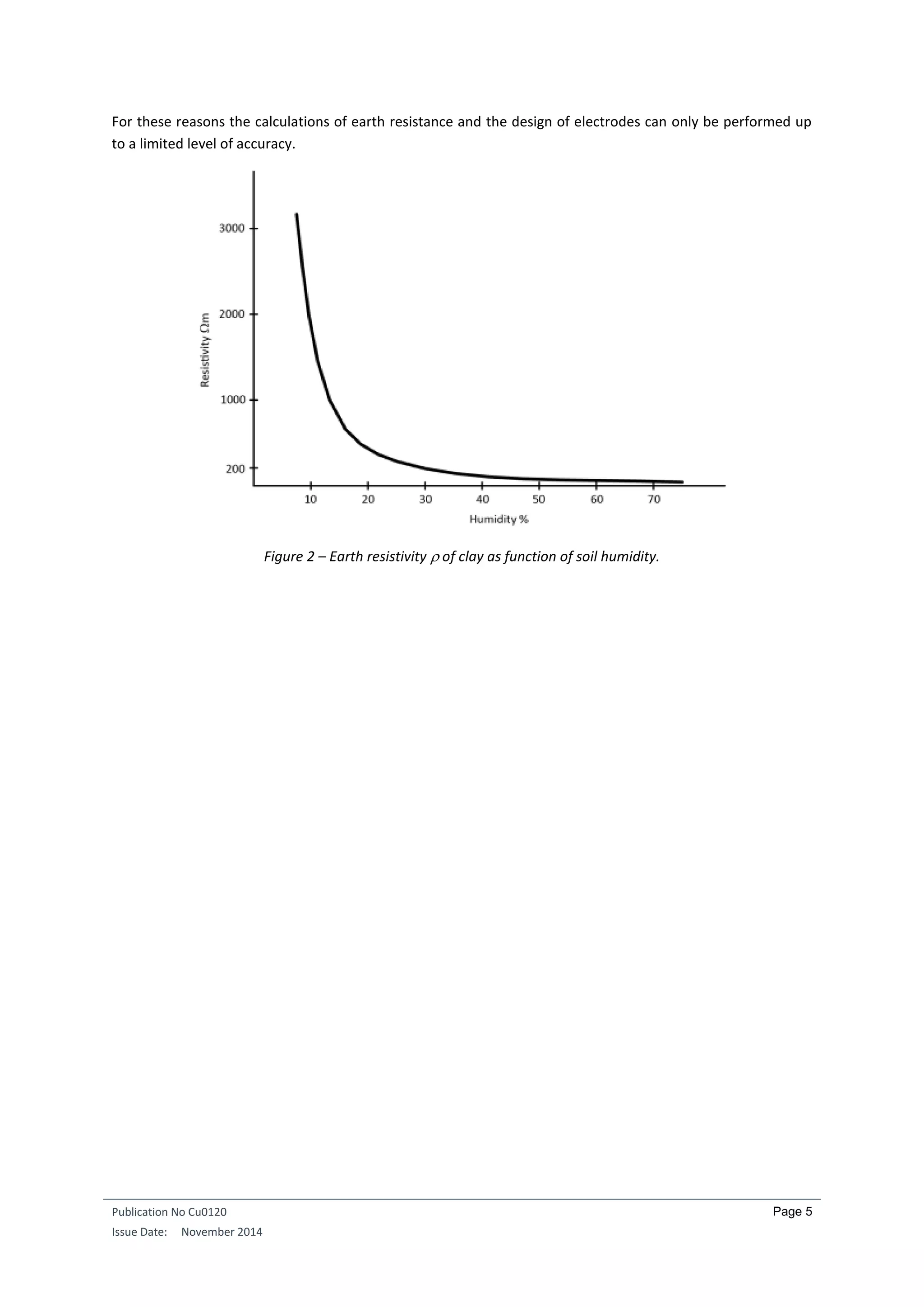 Publication No Cu0120
Issue Date: November 2014
Page 5
For these reasons the calculations of earth resistance and the design of electrodes can only be performed up
to a limited level of accuracy.
Figure 2 – Earth resistivity  of clay as function of soil humidity.
 