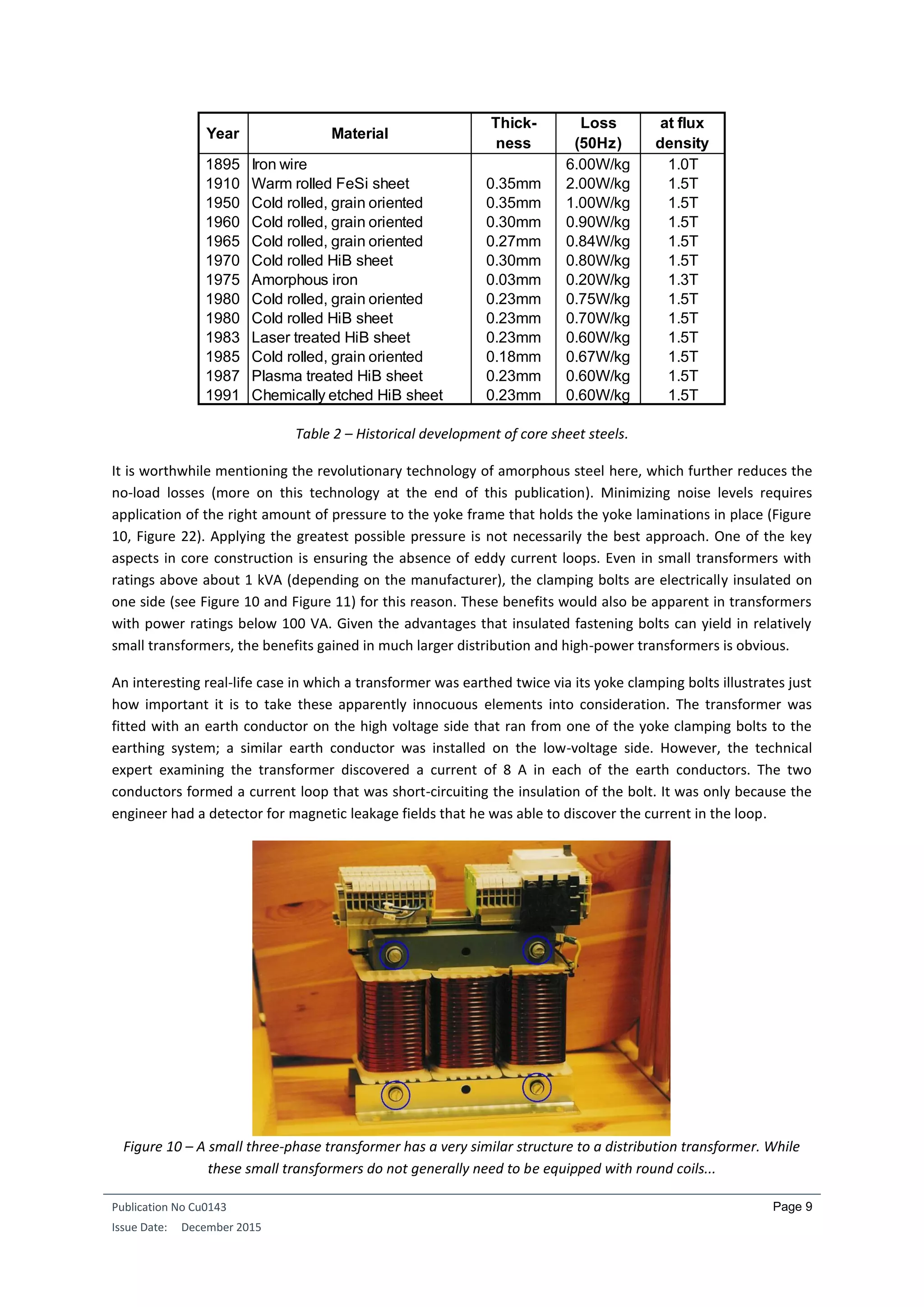Publication No Cu0143
Issue Date: December 2015
Page 9
Table 2 – Historical development of core sheet steels.
It is worthwhile mentioning the revolutionary technology of amorphous steel here, which further reduces the
no-load losses (more on this technology at the end of this publication). Minimizing noise levels requires
application of the right amount of pressure to the yoke frame that holds the yoke laminations in place (Figure
10, Figure 22). Applying the greatest possible pressure is not necessarily the best approach. One of the key
aspects in core construction is ensuring the absence of eddy current loops. Even in small transformers with
ratings above about 1 kVA (depending on the manufacturer), the clamping bolts are electrically insulated on
one side (see Figure 10 and Figure 11) for this reason. These benefits would also be apparent in transformers
with power ratings below 100 VA. Given the advantages that insulated fastening bolts can yield in relatively
small transformers, the benefits gained in much larger distribution and high-power transformers is obvious.
An interesting real-life case in which a transformer was earthed twice via its yoke clamping bolts illustrates just
how important it is to take these apparently innocuous elements into consideration. The transformer was
fitted with an earth conductor on the high voltage side that ran from one of the yoke clamping bolts to the
earthing system; a similar earth conductor was installed on the low-voltage side. However, the technical
expert examining the transformer discovered a current of 8 A in each of the earth conductors. The two
conductors formed a current loop that was short-circuiting the insulation of the bolt. It was only because the
engineer had a detector for magnetic leakage fields that he was able to discover the current in the loop.
Figure 10 – A small three-phase transformer has a very similar structure to a distribution transformer. While
these small transformers do not generally need to be equipped with round coils...
Year Material
Thick-
ness
Loss
(50Hz)
at flux
density
1895 Iron wire 6.00W/kg 1.0T
1910 Warm rolled FeSi sheet 0.35mm 2.00W/kg 1.5T
1950 Cold rolled, grain oriented 0.35mm 1.00W/kg 1.5T
1960 Cold rolled, grain oriented 0.30mm 0.90W/kg 1.5T
1965 Cold rolled, grain oriented 0.27mm 0.84W/kg 1.5T
1970 Cold rolled HiB sheet 0.30mm 0.80W/kg 1.5T
1975 Amorphous iron 0.03mm 0.20W/kg 1.3T
1980 Cold rolled, grain oriented 0.23mm 0.75W/kg 1.5T
1980 Cold rolled HiB sheet 0.23mm 0.70W/kg 1.5T
1983 Laser treated HiB sheet 0.23mm 0.60W/kg 1.5T
1985 Cold rolled, grain oriented 0.18mm 0.67W/kg 1.5T
1987 Plasma treated HiB sheet 0.23mm 0.60W/kg 1.5T
1991 Chemically etched HiB sheet 0.23mm 0.60W/kg 1.5T
 