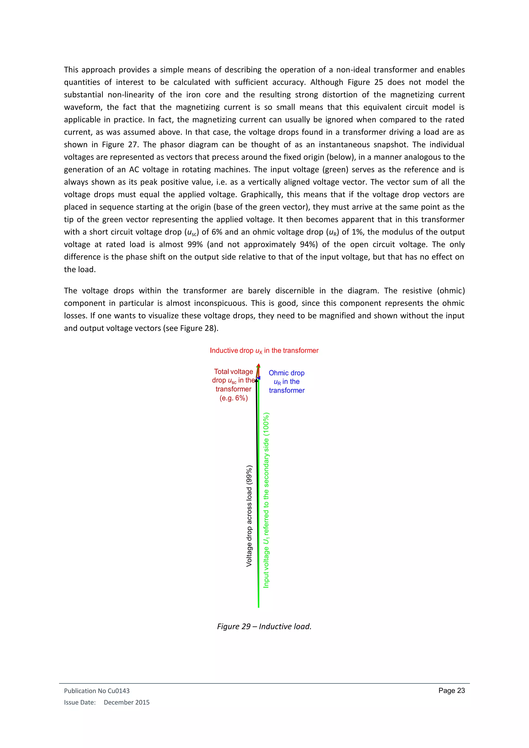 Publication No Cu0143
Issue Date: December 2015
Page 23
This approach provides a simple means of describing the operation of a non-ideal transformer and enables
quantities of interest to be calculated with sufficient accuracy. Although Figure 25 does not model the
substantial non-linearity of the iron core and the resulting strong distortion of the magnetizing current
waveform, the fact that the magnetizing current is so small means that this equivalent circuit model is
applicable in practice. In fact, the magnetizing current can usually be ignored when compared to the rated
current, as was assumed above. In that case, the voltage drops found in a transformer driving a load are as
shown in Figure 27. The phasor diagram can be thought of as an instantaneous snapshot. The individual
voltages are represented as vectors that precess around the fixed origin (below), in a manner analogous to the
generation of an AC voltage in rotating machines. The input voltage (green) serves as the reference and is
always shown as its peak positive value, i.e. as a vertically aligned voltage vector. The vector sum of all the
voltage drops must equal the applied voltage. Graphically, this means that if the voltage drop vectors are
placed in sequence starting at the origin (base of the green vector), they must arrive at the same point as the
tip of the green vector representing the applied voltage. It then becomes apparent that in this transformer
with a short circuit voltage drop (usc) of 6% and an ohmic voltage drop (uR) of 1%, the modulus of the output
voltage at rated load is almost 99% (and not approximately 94%) of the open circuit voltage. The only
difference is the phase shift on the output side relative to that of the input voltage, but that has no effect on
the load.
The voltage drops within the transformer are barely discernible in the diagram. The resistive (ohmic)
component in particular is almost inconspicuous. This is good, since this component represents the ohmic
losses. If one wants to visualize these voltage drops, they need to be magnified and shown without the input
and output voltage vectors (see Figure 28).
Figure 29 – Inductive load.
Voltagedropacrossload(99%)
InputvoltageU1referredtothesecondaryside(100%)
Inductive drop uX in the transformer
Ohmic drop
uR in the
transformer
Total voltage
drop usc in the
transformer
(e.g. 6%)
 