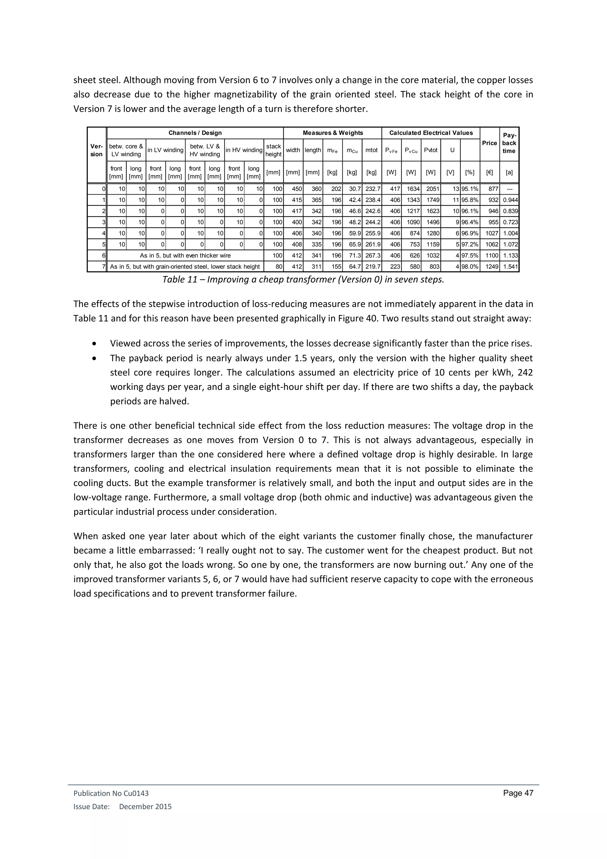 Publication No Cu0143
Issue Date: December 2015
Page 47
sheet steel. Although moving from Version 6 to 7 involves only a change in the core material, the copper losses
also decrease due to the higher magnetizability of the grain oriented steel. The stack height of the core in
Version 7 is lower and the average length of a turn is therefore shorter.
Table 11 – Improving a cheap transformer (Version 0) in seven steps.
The effects of the stepwise introduction of loss-reducing measures are not immediately apparent in the data in
Table 11 and for this reason have been presented graphically in Figure 40. Two results stand out straight away:
 Viewed across the series of improvements, the losses decrease significantly faster than the price rises.
 The payback period is nearly always under 1.5 years, only the version with the higher quality sheet
steel core requires longer. The calculations assumed an electricity price of 10 cents per kWh, 242
working days per year, and a single eight-hour shift per day. If there are two shifts a day, the payback
periods are halved.
There is one other beneficial technical side effect from the loss reduction measures: The voltage drop in the
transformer decreases as one moves from Version 0 to 7. This is not always advantageous, especially in
transformers larger than the one considered here where a defined voltage drop is highly desirable. In large
transformers, cooling and electrical insulation requirements mean that it is not possible to eliminate the
cooling ducts. But the example transformer is relatively small, and both the input and output sides are in the
low-voltage range. Furthermore, a small voltage drop (both ohmic and inductive) was advantageous given the
particular industrial process under consideration.
When asked one year later about which of the eight variants the customer finally chose, the manufacturer
became a little embarrassed: ‘I really ought not to say. The customer went for the cheapest product. But not
only that, he also got the loads wrong. So one by one, the transformers are now burning out.’ Any one of the
improved transformer variants 5, 6, or 7 would have had sufficient reserve capacity to cope with the erroneous
load specifications and to prevent transformer failure.
Channels / Design Measures & Weights Calculated Electrical Values Pay-
Ver-
sion
betw. core &
LV winding
in LV winding
betw. LV &
HV winding
in HV winding
stack
height
width length mFe mCu mtot Pv Fe Pv Cu Pvtot U
Price back
time
front
[mm]
long
[mm]
front
[mm]
long
[mm]
front
[mm]
long
[mm]
front
[mm]
long
[mm]
[mm] [mm] [mm] [kg] [kg] [kg] [W] [W] [W] [V] [%] [€] [a]
0 10 10 10 10 10 10 10 10 100 450 360 202 30.7 232.7 417 1634 2051 13 95.1% 877 ---
1 10 10 10 0 10 10 10 0 100 415 365 196 42.4 238.4 406 1343 1749 11 95.8% 932 0.944
2 10 10 0 0 10 10 10 0 100 417 342 196 46.6 242.6 406 1217 1623 10 96.1% 946 0.839
3 10 10 0 0 10 0 10 0 100 400 342 196 48.2 244.2 406 1090 1496 9 96.4% 955 0.723
4 10 10 0 0 10 10 0 0 100 406 340 196 59.9 255.9 406 874 1280 6 96.9% 1027 1.004
5 10 10 0 0 0 0 0 0 100 408 335 196 65.9 261.9 406 753 1159 5 97.2% 1062 1.072
6 As in 5, but with even thicker wire 100 412 341 196 71.3 267.3 406 626 1032 4 97.5% 1100 1.133
7 As in 5, but with grain-oriented steel, lower stack height 80 412 311 155 64.7 219.7 223 580 803 4 98.0% 1249 1.541
 