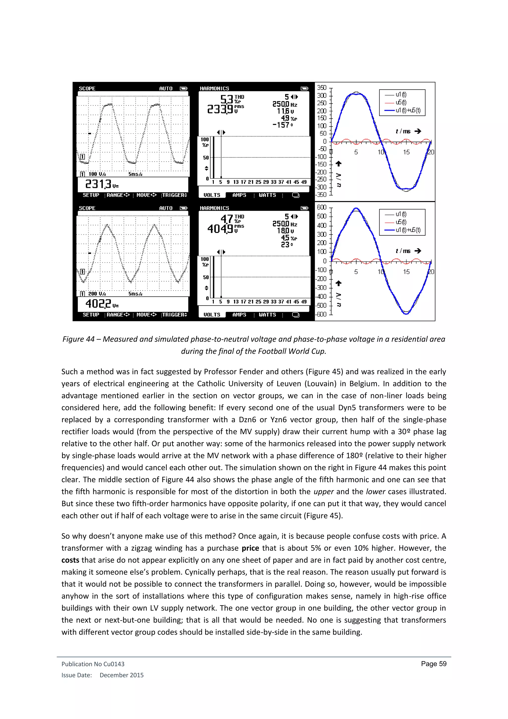 Publication No Cu0143
Issue Date: December 2015
Page 59
Figure 44 – Measured and simulated phase-to-neutral voltage and phase-to-phase voltage in a residential area
during the final of the Football World Cup.
Such a method was in fact suggested by Professor Fender and others (Figure 45) and was realized in the early
years of electrical engineering at the Catholic University of Leuven (Louvain) in Belgium. In addition to the
advantage mentioned earlier in the section on vector groups, we can in the case of non-liner loads being
considered here, add the following benefit: If every second one of the usual Dyn5 transformers were to be
replaced by a corresponding transformer with a Dzn6 or Yzn6 vector group, then half of the single-phase
rectifier loads would (from the perspective of the MV supply) draw their current hump with a 30º phase lag
relative to the other half. Or put another way: some of the harmonics released into the power supply network
by single-phase loads would arrive at the MV network with a phase difference of 180º (relative to their higher
frequencies) and would cancel each other out. The simulation shown on the right in Figure 44 makes this point
clear. The middle section of Figure 44 also shows the phase angle of the fifth harmonic and one can see that
the fifth harmonic is responsible for most of the distortion in both the upper and the lower cases illustrated.
But since these two fifth-order harmonics have opposite polarity, if one can put it that way, they would cancel
each other out if half of each voltage were to arise in the same circuit (Figure 45).
So why doesn’t anyone make use of this method? Once again, it is because people confuse costs with price. A
transformer with a zigzag winding has a purchase price that is about 5% or even 10% higher. However, the
costs that arise do not appear explicitly on any one sheet of paper and are in fact paid by another cost centre,
making it someone else’s problem. Cynically perhaps, that is the real reason. The reason usually put forward is
that it would not be possible to connect the transformers in parallel. Doing so, however, would be impossible
anyhow in the sort of installations where this type of configuration makes sense, namely in high-rise office
buildings with their own LV supply network. The one vector group in one building, the other vector group in
the next or next-but-one building; that is all that would be needed. No one is suggesting that transformers
with different vector group codes should be installed side-by-side in the same building.
 