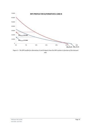 Publication No Cu0146
Issue Date: June 2015
Page 16
Figure 3 – The NPV profile for alternatives A and B depicts how the NPV evolves in function of the discount
rate.
 