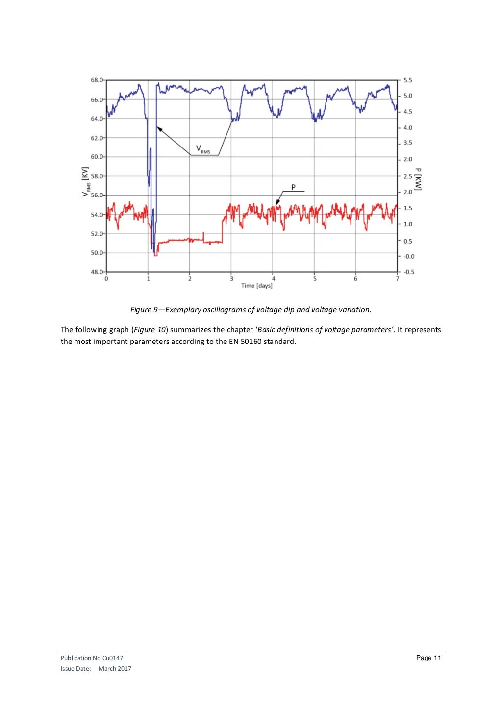 Voltage characteristics of grid electricity (EN 50160)