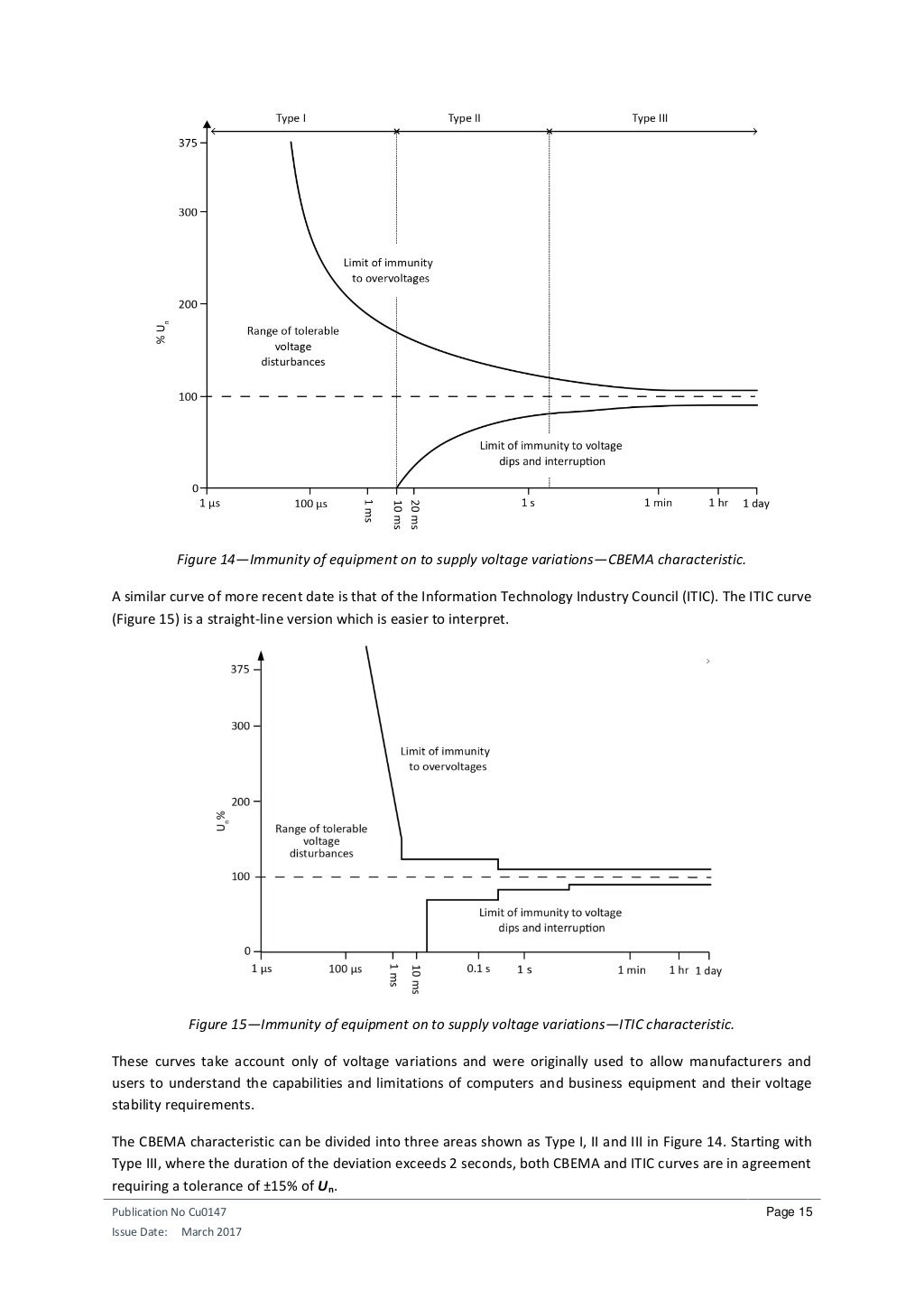 Voltage characteristics of grid electricity (EN 50160)
