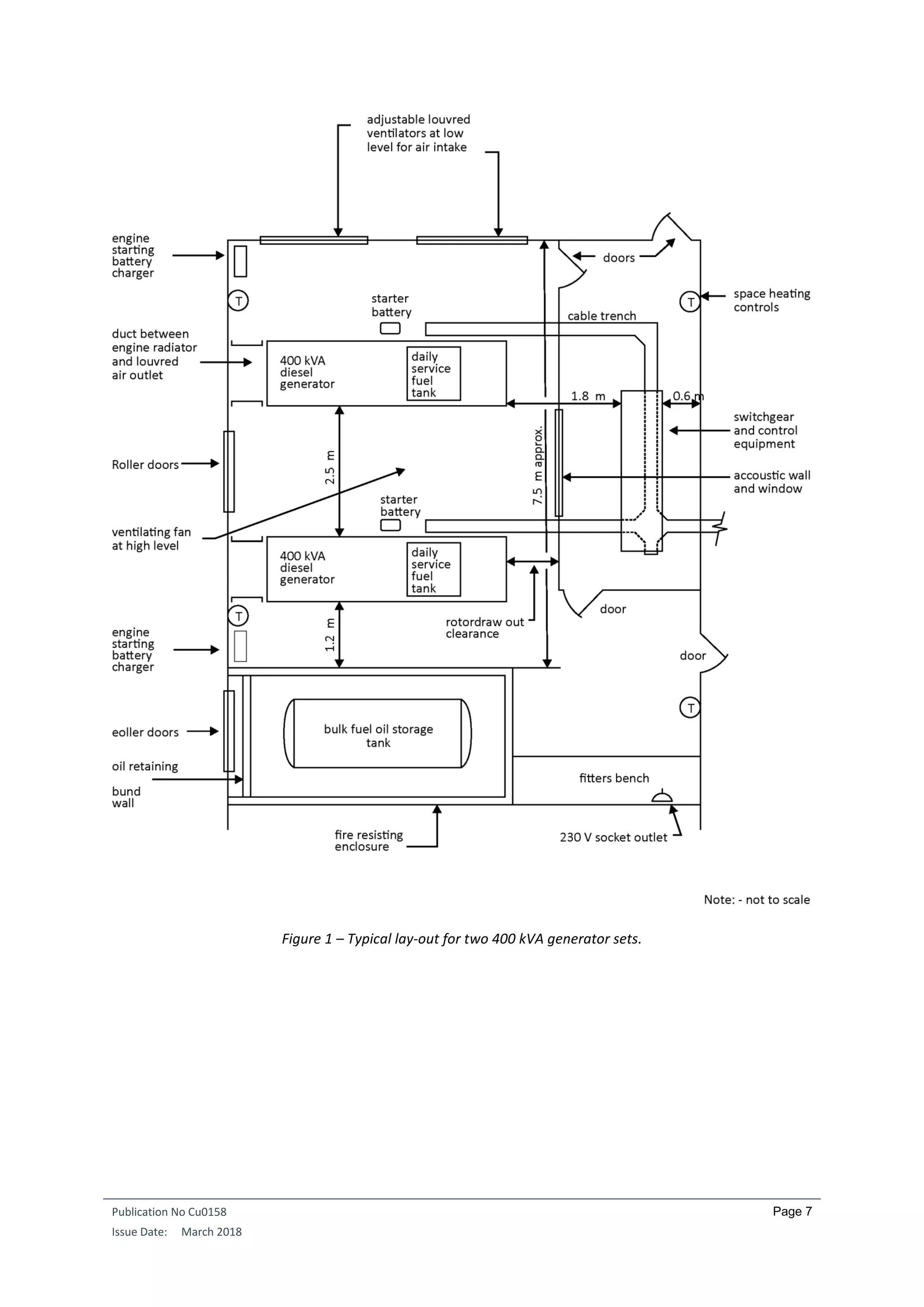 Publication No Cu0158
Issue Date: March 2018
Page 7
Figure 1 – Typical lay-out for two 400 kVA generator sets.
 