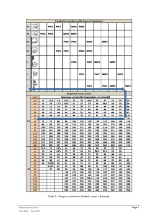 Optimal Cable Sizing in PV Systems: Case Study | PDF | Gas and Electric ...