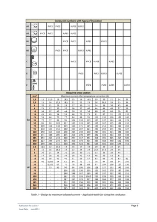 Optimal Cable Sizing in PV Systems: Case Study | PDF | Gas and Electric ...
