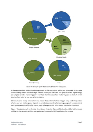 Energy Efficiency Self-Assessment in Buildings | PDF