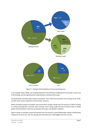Energy efficiency self-assessment in buildings | PDF