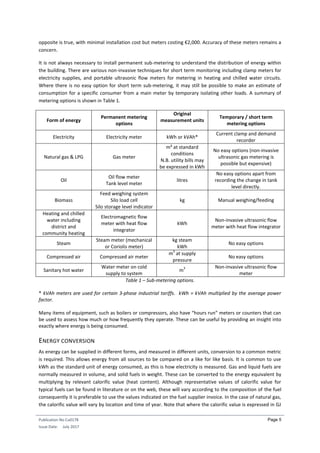 Energy efficiency self-assessment in buildings | PDF