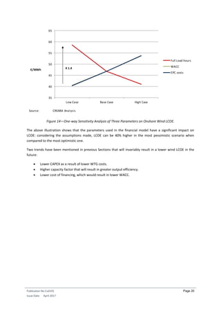 Publication No Cu0191
Issue Date: April 2017
Page 20
Figure 14—One-way Sensitivity Analysis of Three Parameters on Onshore Wind LCOE.
The above illustration shows that the parameters used in the financial model have a significant impact on
LCOE: considering the assumptions made, LCOE can be 40% higher in the most pessimistic scenario when
compared to the most optimistic one.
Two trends have been mentioned in previous Sections that will invariably result in a lower wind LCOE in the
future:
 Lower CAPEX as a result of lower WTG costs.
 Higher capacity factor that will result in greater output efficiency.
 Lower cost of financing, which would result in lower WACC.
€/MWh X 1.4
Source: CREARA Analysis
35
40
45
50
55
60
65
Low Case Base Case High Case
Full Load hours
WACC
EPC costs
 
