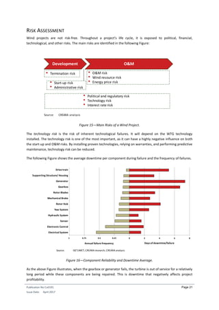 Publication No Cu0191
Issue Date: April 2017
Page 21
RISK ASSESSMENT
Wind projects are not risk-free. Throughout a project’s life cycle, it is exposed to political, financial,
technological, and other risks. The main risks are identified in the following Figure:
Figure 15—Main Risks of a Wind Project.
The technology risk is the risk of inherent technological failures. It will depend on the WTG technology
installed. The technology risk is one of the most important, as it can have a highly negative influence on both
the start-up and O&M risks. By installing proven technologies, relying on warranties, and performing predictive
maintenance, technology risk can be reduced.
The following Figure shows the average downtime per component during failure and the frequency of failures.
Figure 16—Component Reliability and Downtime Average.
As the above Figure illustrates, when the gearbox or generator fails, the turbine is out of service for a relatively
long period while these components are being repaired. This is downtime that negatively affects project
profitability.
Development O&M
• Termination risk • O&M risk
• Wind resource risk
• Energy price risk
Source: CREARA analysis
• Start-up risk
• Administrative risk
• Political and regulatory risk
• Technology risk
• Interest rate risk
Drive train
Supporting Structure/ Housing
Generator
Gearbox
Rotor Blades
Mechanical Brake
Rotor Hub
Yaw System
Hydraulic System
Sensor
Electronic Control
Electrical System
-8 -6 -4 -2 0 2 4 6 81 0.75 0.5 0.25
Source: ISET;IWET; CREARA research; CREARA analysis
Days of downtime/failureAnnual failure frequency
 