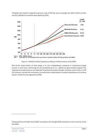 Publication No Cu0191
Issue Date: April 2017
Page 5
The global wind market is expected to grow at a rate of 10%
4
per year on average from 2017 to 2025, to reach
around 1,180 GW of cumulative wind capacity by 2025.
Figure 3—Global Cumulative Capacity according to market scenarios set by GWEC.
One of the market drivers of wind energy is its cost competitiveness compared to conventional energy
sources. In some cases, wind energy can be competitive per se (i.e., without any governmental support). This
relatively recent phenomenon coincided with the gradual elimination of public incentives such as Feed-in Tariff
(FiT) schemes, and with the introduction of new business models based on market fundamentals such as those
based on Power Purchase Agreements (PPA).
4
Compound Annual Growth Rate (CAGR): calculated as the average CAGR resulting from the 4 scenarios set by
the GWEC.
200
400
600
800
1000
1200
1400
1600
12 13 14 15 16 17E 18E 19E 20E 21E 22E 23E 24E 25E
GWEC 450 Scenario
Moderate Scenario
CAGR
16 – 25E
9.1%
10.7%
Advanced Scenario 7.8%
GW
New Policies Scenario 12.9%
Source: GWEC, CREARA Analysis
Note: A description of the assumptions within each scenario is available at Global Wind Energy Outlook 2016 (GWEC)
 