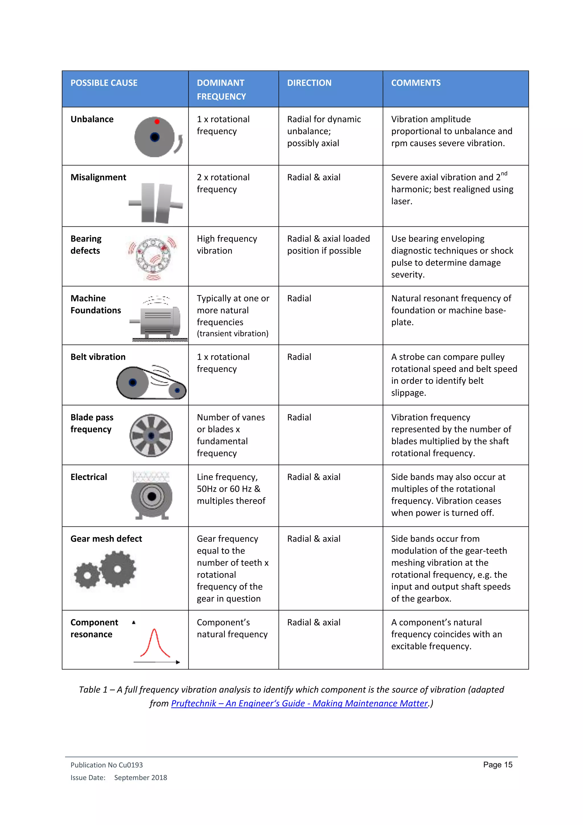 Electric motor performance testing and reliability assessment | PDF