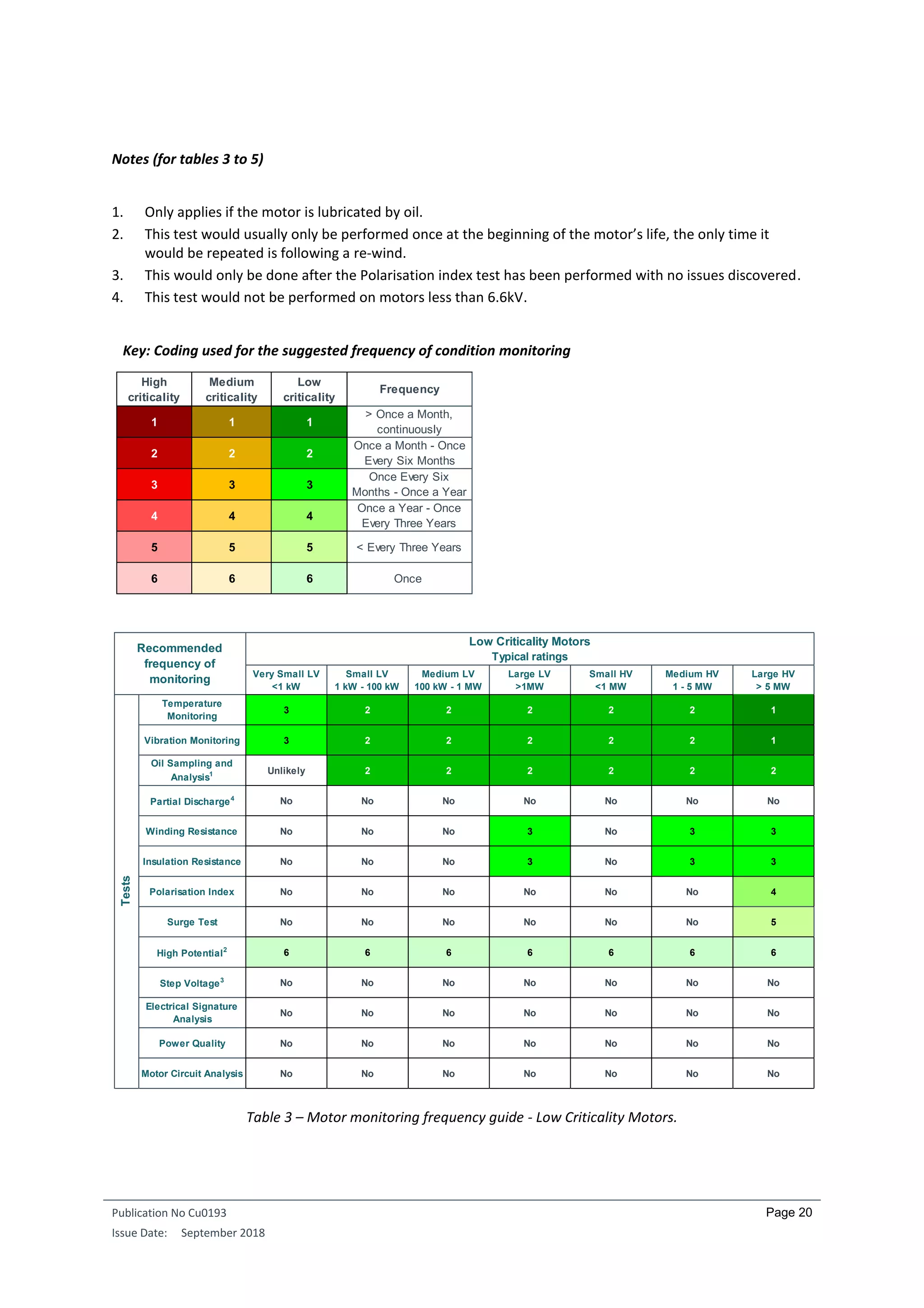Electric motor performance testing and reliability assessment | PDF
