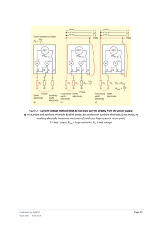 Measuring earth resistance | PDF