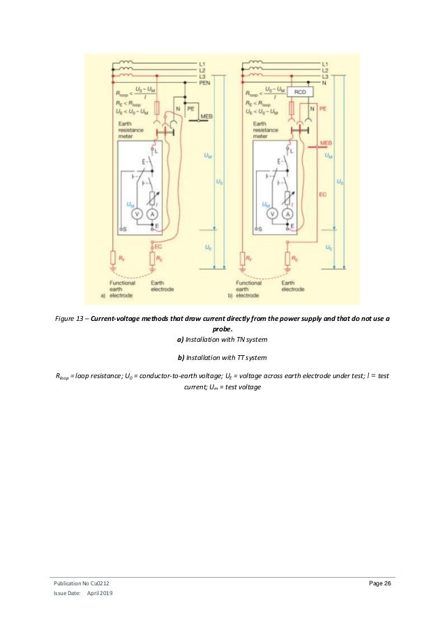 Earth Resistance Measurement Pdf