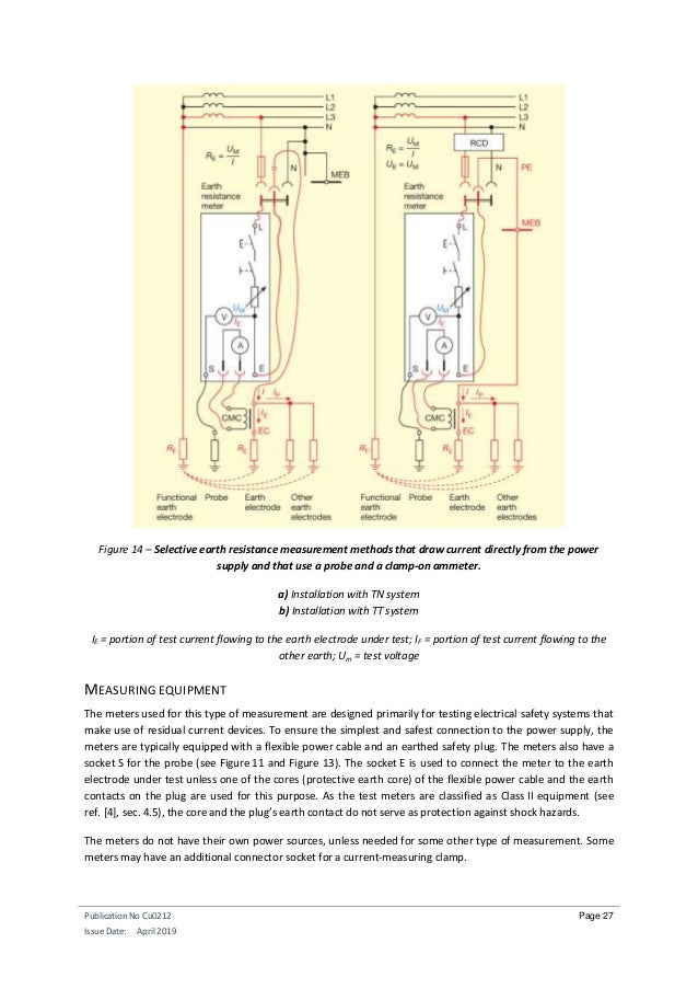 Measuring earth resistance
