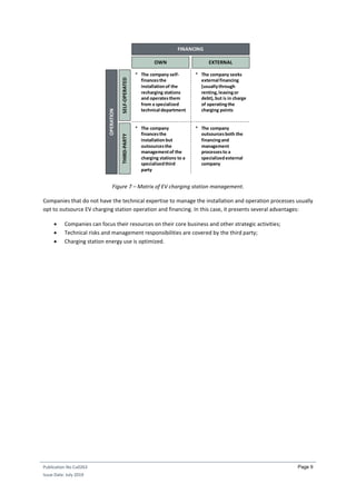Publication No Cu0263
Issue Date: July 2019
Page 9
Figure 7 – Matrix of EV charging station management.
Companies that do not have the technical expertise to manage the installation and operation processes usually
opt to outsource EV charging station operation and financing. In this case, it presents several advantages:
 Companies can focus their resources on their core business and other strategic activities;
 Technical risks and management responsibilities are covered by the third party;
 Charging station energy use is optimized.
• The company self-
financesthe
installationof the
recharging stations
and operatesthem
from a specialized
technical department
• The company seeks
external financing
(usuallythrough
renting,leasingor
debt),but is in charge
of operatingthe
charging points
• The company
financesthe
installationbut
outsourcesthe
managementof the
charging stations to a
specializedthird
party
• The company
outsourcesboth the
financingand
management
processesto a
specializedexternal
company
FINANCING
OWN
SELF-OPERATEDTHIRD-PARTY
EXTERNAL
OPERATION
 