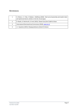Publication No Cu0263
Issue Date: July 2019
Page 27
REFERENCES
1 K. Palmer, J. E. Tate, Z. Wadud, J. Nellthorp (2018). Total cost of ownership and market share
for hybrid and electric vehicles in the UK, US and Japan.
2 R. Nealer, D. Reichmuth, D. Anair (2015). Cleaner Cars from Cradle to Grave.
3 International Electrotechnical Commission (2018): www.iec.ch
4 J. C. Spoelstra (2014). Charging behavior of Dutch EV drivers
 