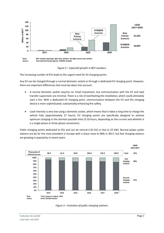 Publication No Cu0263
Issue Date: July 2019
Page 3
Figure 2 – Expected growth in BEV numbers.
The increasing number of EVs leads to the urgent need for EV charging points.
Any EV can be charged through a normal domestic socket or through a dedicated EV charging point. However,
there are important differences that must be taken into account.
 A normal domestic socket requires no initial investment, but communication with the EV and load
transfer supervision are minimal. There is a risk of overheating the installation, which could ultimately
start a fire. With a dedicated EV charging point, communication between the EV and the charging
device is more sophisticated, substantially enhancing fire safety.
 Load intensity is very low using a domestic socket, which means that it takes a long time to charge the
vehicle fully (approximately 17 hours). EV charging points are specifically designed to achieve
optimum charging in the shortest possible time (3-10 hours, depending on the current and whether it
is a single-phase or three-phase connection).
Public charging points dedicated to EVs and can be normal (>22 kV) or fast (≤ 22 kW). Normal power public
stations are by far the most prevalent in Europe with a share close to 90% in 2017, but fast charging stations
are growing in popularity in recent years.
Figure 3 – Evolution of public charging stations.
MillionofBEV*
0
20
40
60
80
100
120
140
2017 2020 2025 2030
Note: BEV includes passenger light-duty vehicles and light commercial vehicles
Source: International Energy Agency, CREARA Analysis
CAGR
(2017-2030)
New
Policies
Scenario
25.26%
EV30@30
Scenario
36.80%
New
Policies
Scenario
EV30@30
Scenario
0%
10%
20%
30%
40%
50%
60%
70%
80%
90%
100%
2013 2014 2015 2016 2017 2018
28.4
Thousands of
infrastructures
41.3 69.0 104.6 135.3 149.9
CAGR
2013-2017
90%
57%
Note: 1
From January to August, 2018
Source: EAFO; CREARA Analysis
1
Fast
charging
stations
Normal
charging
stations
47%Total
 