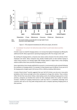 Publication No Cu0263
Issue Date: July 2019
Page 6
Figure 5 – TCO component breakdown for 2015 across Japan, UK and US.
2. TO INCREASE THE LOYALTY OF EMPLOYEES AND ATTRACT CLIENTS WHO DRIVE ELECTRIC
VEHICLES
A further reason to install EV charging stations is to increase the loyalty of employees by offering this
additional benefit. Many organizations operating charging points offer free energy to their staff.
By installing EV charging stations, companies also reduce carbon emissions from the vehicles of their
employees and clients. Many companies have already installed points at their facilities hoping to
reduce these emissions, for example Apple (700 charging stations in Apple Park) or Ikea (charging
stations at 69% of their stores and 42% of shopping centres).
Some organizations have already published the economic or environmental results achieved following
the installation of charging stations. For example, Air New Zealand saves €1,200 per EV per year at its
45 charging points; Google saved 2,142 tonnes of C02 in 2016 by installing 1,646 stations.
A study of Dutch drivers
4
recently suggested that over half of EV drivers use only one or two points
(probably at their homes overnight and at their workplaces) to charge their vehicles. These numbers
reflect the fact that many drivers follow a daily loading routine. By installing charging points on their
premises, companies can facilitate this routine for their employees before the number of stations
increases. Installing EV charging infrastructures could also lead to a competitive advantage since
customers who own an EV may prefer doing business with a company operating charging points at
their premises.
0
5
10
15
20
25
Petrol
BEV
Petrol
BEV
Petrol
BEV
Petrol
BEV
Depretiation Taxes Maintenance Insurance Petrol cost Electricity cost
Japan California (USA) Texas (USA) United Kingdom
Totalcostofownership
(thousandsEUR)
Incentives
Note: This research considers an ownership with an average length of 3 years
Source: University of Leeds, CREARA Analysis
 
