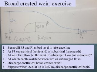 1. Bernoulli P3 and P1m bed level is reference line
2. At P3 supercritical (schietend) or subcritical (stromend)?
3. At weir free flow (volkomen) or submerged flow (onvolkomen)?
4. At which depth switch between free en submerged flow?
5. Discharge coefficient broad crested weir?
6. Suppose water level at P3 is 0,52 m, discharge coefficient weir?
Broad crested weir, exercise
 