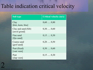 Table indication critical velocity
Soil type Critical velocity (m/s)
Clay
[klei, leem, löss]
0,60 …. 0,80
Clay and sand (S...