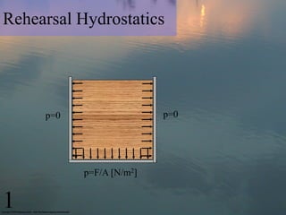 Rehearsal Hydrostatics




     p=0                  p=0




           p=F/A [N/m2]


1
 