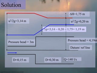 Solution
                                         ∆H=1,75 m

  u2/2g=3,14 m                            u2/2g=0,20 m

                       ∆p=3,14 – 0,20 – 1,75= 1,19 m


                                        Pressure head = 4,19m
  Pressure head = 3m
                                         Datum/ ref line


     D=0,15 m           D=0,30 m     Q=140 l/s
 
