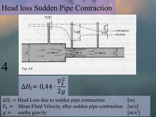 Head loss Sudden Pipe Contraction




4
                       2
                      𝑉2
        ∆𝐻 𝑙 = 0,44 ∙
                      2𝑔
∆𝐻 𝑙 = Head Loss due to sudden pipe contraction        [m]
𝑉2 = Mean Fluid Velocity after sudden pipe contraction [m/s]
𝑔 = earths gravity                                     [m/s2]
 