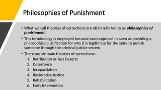 Retribution Prison System CU13 Theories that Shaped Correctional Policies.pptx