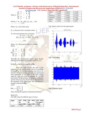 k.S.N.Murthy, m.Suman, v.Sriram, n.Sai Kotewararao, b.Phani Krishna Rao / International
            Journal of Engineering Research and Applications (IJERA)ISSN: 2248-9622
                    www.ijera.com Vol. 2, Issue 4, June-July 2012, pp.631-635
                 1       0           0       0                    babble       0.7560         4.8810           5.6148
                             ….
                 0       1           0       0                    car          2.4997         4.8747           4.3537
Where I=             ⋮           ⋱       ⋮                        exhibition   2.3022         4.8301           4.5720
                 0       0      1            0
                             ….                                   restaurant   0.8976         4.9388           5.0451
                 0       0      0            1
                                                                  station      0.5629         3.3547           5.1048
With 𝐾 𝑘 = 𝑃 𝑘 −1 𝐻 𝑘 −1 [𝐻 𝑘𝑇−1 𝑃 𝑘 −1 𝐻 𝑘 −1 + 𝑅]               street       1.8141         3.7160           5.033
………………….(17)

Where 𝐾 𝑘 𝑖𝑠 𝑡𝑕𝑒 𝑓𝑖𝑙𝑡𝑒𝑟 𝑔𝑎𝑖𝑛                                      Fig1: Below result is for the input speech

𝑃 𝑘 −1 is the priori error covariance matrix

R is the measurement noise covariance
                𝑃 𝑘 = 𝑃 𝑘−1 − 𝑃 𝑘 −1 𝐻 𝑘−1
          𝐻 𝑘−1 𝑃 𝑘 −1 𝐻 𝑘 −1 + 𝑅 𝐻 𝑘𝑇−1 𝑃 𝑘 −1 + 𝑄
            𝑇


…………………….(18)

Where 𝑃 𝑘 is the posteriori error co-variance
Matrix

     1       0           0       0
                 ….
     0       1           0       0
Q=       ⋮       ⋱           ⋮
     0       0           1       0
                 ….
     0       0           0       1
                                                                  Fig2. Noise added
Thereafter the reconstructed speech signal, Ykafter
filtering will be formed in a manner similar to (11):

𝒀 𝒌 =𝒂 𝟏 𝒀 𝒌−𝟏 +𝒂 𝟐 𝒀 𝒌−𝟐 +…..𝒂 𝑵 𝒀 𝒌−𝑵 +𝑾 𝒌

         Since the value of ykis the input at the
beginning of the process, there will be no problem
forming HTk-1. In that case a question rises, how is Yk
                                     𝑁
formed? The parameterswk and {𝑎} 𝑖−1 are determined
from application of this filter to the input speech
signal yk. That is in order to construct Yk, we will
need matrix X that contains the filtering coefficients
and the white noise, wk which both are obtained from
the estimation of the input signal. This information is
enough to determine HHk-1
where
              𝑌𝑘−1
HH 𝑘−1 =      𝑌𝑘−2                                                Fig3. Estimated signal
            𝑌𝑘−𝑁+1
Thus, forming the equation (19)mentioned above.

RESULTS
The SNR values for different types of noises

Input             O/P SNR                O/P SNR     O/P SNR
                  for                    for         for input=
                  input=0dB              input=5dB   10dB
airport           1.1520                 4.9623      5.7959

                                                                                                        634 | P a g e
 