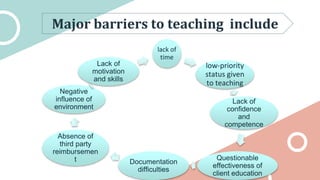 CU 3. Principles of Teaching and Learning in Healthcare-2 (5).pptx