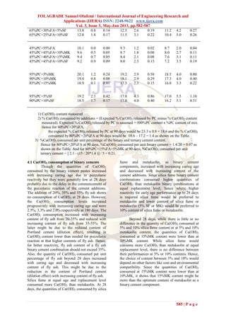 FOLAGBADE Samuel Olufemi / International Journal of Engineering Research and
Applications (IJERA) ISSN: 2248-9622 www.ijera.com
Vol. 3, Issue 3, May-Jun 2013, pp.582-587
585 | P a g e
65%PC+30%FA+5%SF 13.8 0.8 0.14 12.5 2.6 0.19 11.2 4.2 0.27
65%PC+25%FA+10%SF 12.8 1.8 0.17 11.5 3.1 0.22 10.4 5.0 0.26
45%PC+55%FA 10.1 0.0 0.00 9.3 1.2 0.02 8.7 2.0 0.04
45%PC+45%FA+10%MK 9.6 0.5 0.05 8.7 1.8 0.08 8.0 2.7 0.11
45%PC+40%FA+15%MK 9.4 0.7 0.05 8.4 2.1 0.08 7.6 3.1 0.11
45%PC+45%FA+10%SF 9.2 0.9 0.09 8.0 2.5 0.15 7.2 3.5 0.19
95%PC+5%MK 20.1 1.2 0.24 19.2 2.9 0.58 18.5 4.0 0.80
90%PC+10%MK 19.4 0.8 0.08 18.1 2.9 0.29 17.3 4.0 0.40
85%PC+15%MK 18.9 0.1 0.01 17.5 2.3 0.15 16.8 3.3 0.22
95%PC+5%SF 19.2 2.1 0.42 17.8 4.3 0.86 17.0 5.5 1.10
90%PC+10%SF 18.5 1.7 0.17 17.0 4.0 0.40 16.2 5.1 0.51
1) Ca(OH)2 content measured
2) % Ca(OH)2 consumed by additions = (Expected % Ca(OH)2 released by PC minus % Ca(OH)2 content
measured). Expected % Ca(OH)2 released by PC is assumed = 100%PC content x %PC content of mix.
Hence for 80%PC+20%FA,
the expected % Ca(OH)2 released by PC at 90 days would be 23.3 x 0.8 = 18.6 and the % Ca(OH)2
consumed by 80%PC+20%FA at 90 days would be 18.6 – 17.2 = 1.4 as shown on the Table.
3) %Ca(OH)2 consumed per unit percentage of the binary and ternary cement content.
Hence for 80%PC+20%FA at 90 days, %Ca(OH)2 consumed per unit binary cement = 1.4/20 = 0.07 as
shown on the Table. And for 80%PC+15%FA+5%MK at 90 days, %Ca(OH)2 consumed per unit
ternary cement = [ 2.1 - (15 / 20*1.4 )] / 5 = 0.21.
4.1 Ca(OH)2 consumption of binary cements
Though the quantities of Ca(OH)2
consumed by the binary cement pastes increased
with increasing curing age due to pozzolanic
reactivity but they were generally low at 28 days
probably due to the delay in the commencement of
the pozzolanic reaction of the cement additions.
The addition of 20%, 35% and 55% fly ash shows
no consumption of Ca(OH)2 at 28 days. However,
the Ca(OH)2 consumption levels increased
progressively with increasing curing age and were
2.5%, 3.3% and 2.0% respectively at 180 days. The
Ca(OH)2 consumption increased with increasing
content of fly ash from 20-35% and reduced with
increasing content of fly ash from 35-55%. The
latter might be due to the reduced content of
Portland cement (dilution effect), resulting in
Ca(OH)2 content lower than needed for pozzolanic
reaction at that higher contents of fly ash. Hence,
for better reactivity, fly ash content of a fly ash
binary cement combination should not exceed 35%.
Also, the quantity of Ca(OH)2 consumed per unit
percentage of fly ash beyond 28 days increased
with curing age and decreased with increasing
content of fly ash. This might be due to the
reduction in the content of Portland cement
(dilution effect) with increasing content of fly ash.
Silica fume at equal age and replacement level
consumed more Ca(OH)2 than metakaolin. At 28
days, the quantities of Ca(OH)2 consumed by silica
fume and metakaolin, as binary cement
components, increased with increasing curing age
and decreased with increasing content of the
cement additions. Since silica fume binary cement
combinations consumed higher quantities of
Ca(OH)2 than metakaolin binary combinations at
equal replacement level, hence where higher
reactivity for early age performance up to 28 days
is required silica fume would be preferred to
metakaolin and lower content of silica fume or
metakaolin (5% SF or MK) would be preferred to
10% content of silica fume or metakaolin.
Beyond 28 days, while there is little or no
difference in the quantity of Ca(OH)2 consumed at
5% and 10% silica fume content or at 5% and 10%
metakaolin content, the quantities of Ca(OH)2
consumed at 15%MK content were lower than at
10%MK content. While silica fume would
consume more Ca(OH)2 than metakaolin at equal
replacement level, there is no difference between
their performances at 5% or 10% contents. Hence,
the choice of content between 5% and 10% would
depend on other factors like cost and environmental
compatibility. Since the quantities of Ca(OH)2
consumed at 15%MK content were lower than at
10%MK, it shows that 15%MK content might be
more than the optimum content of metakaolin as a
binary cement component.
 