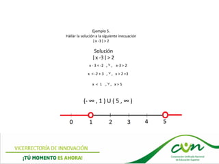 Ejemplo 5.
Hallar la solución a la siguiente inecuación
ǀ x -3 ǀ > 2
Solución
ǀ x -3 ǀ > 2
(- ∞ , 1 ) U ( 5 , ∞ )
x - 3 < -2 , ˅ , x-3 > 2
x < -2 + 3 , ˅ , x > 2 +3
x < 1 , ˅ , x > 5
 