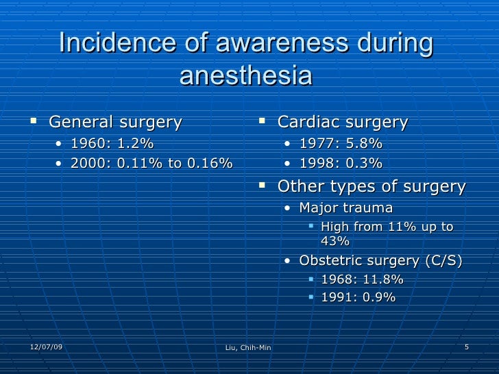 Dissertation awareness under general anesthesia