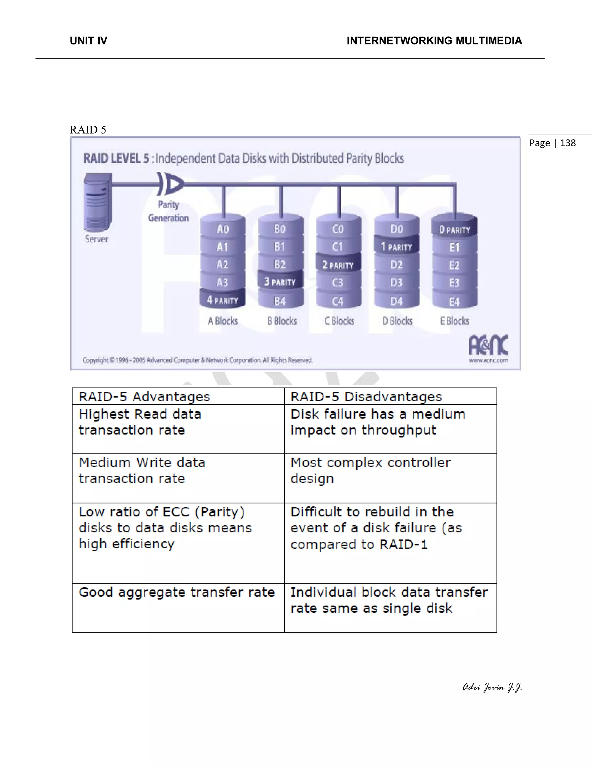 UNIT IV INTERNETWORKING MULTIMEDIA
Adri Jovin J.J.
Page | 138
RAID 5
 