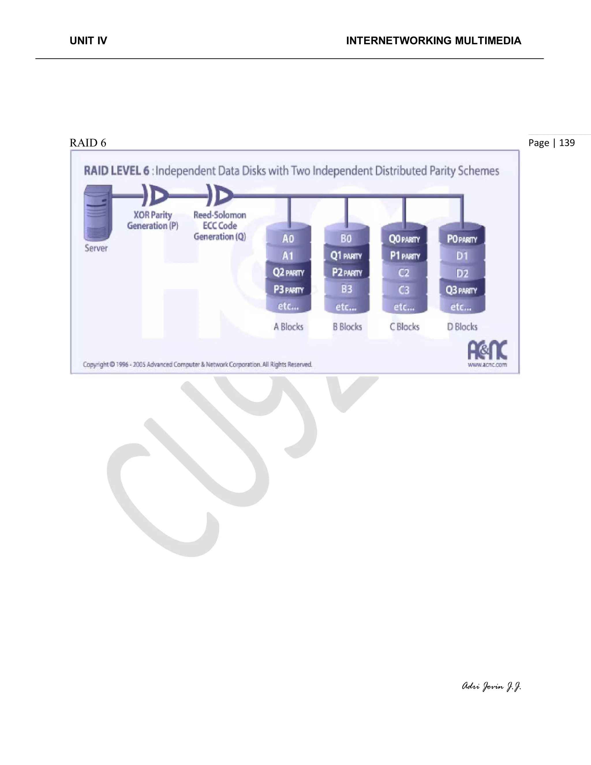 UNIT IV INTERNETWORKING MULTIMEDIA
Adri Jovin J.J.
Page | 139RAID 6
 