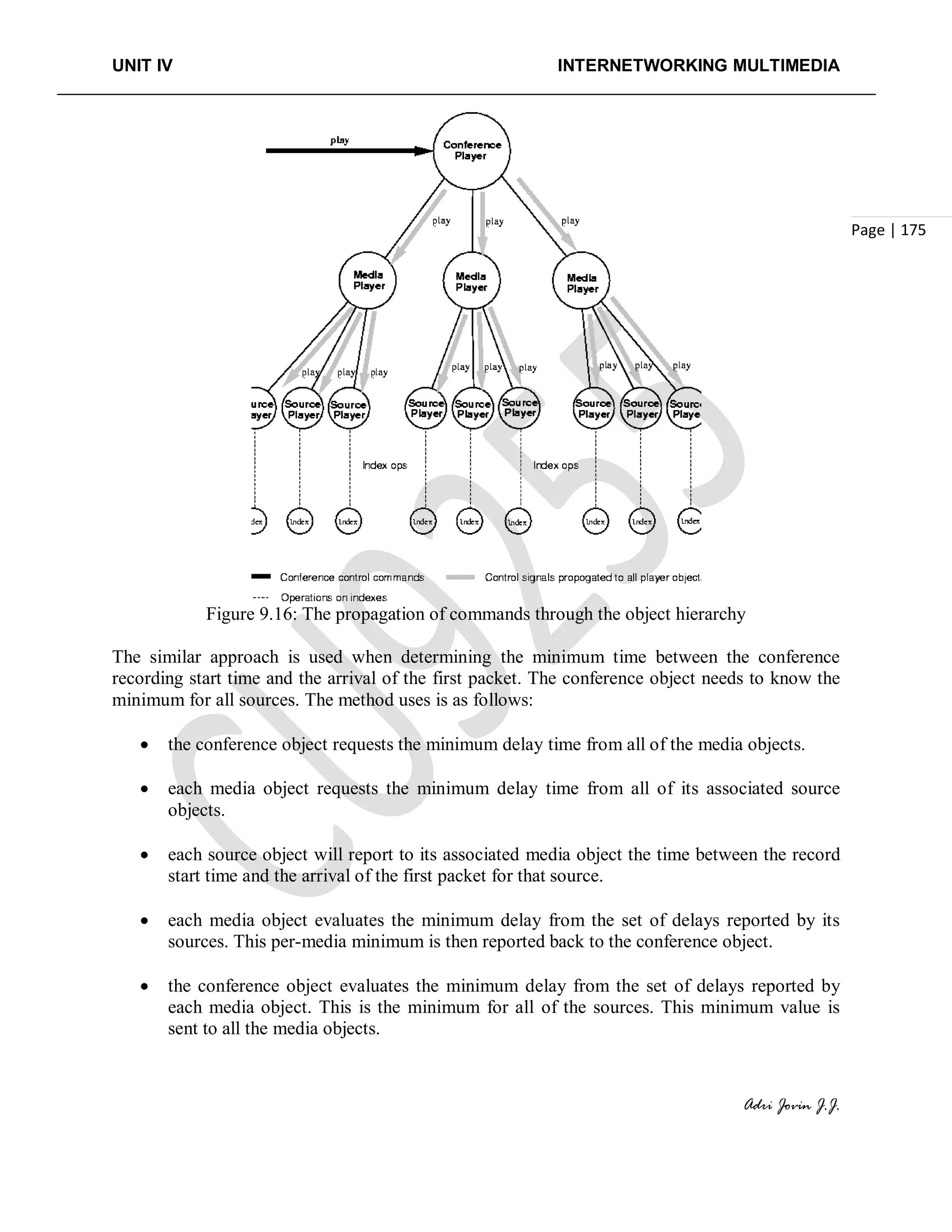 UNIT IV INTERNETWORKING MULTIMEDIA
Adri Jovin J.J.
Page | 175
Figure 9.16: The propagation of commands through the object hierarchy
The similar approach is used when determining the minimum time between the conference
recording start time and the arrival of the first packet. The conference object needs to know the
minimum for all sources. The method uses is as follows:
• the conference object requests the minimum delay time from all of the media objects.
• each media object requests the minimum delay time from all of its associated source
objects.
• each source object will report to its associated media object the time between the record
start time and the arrival of the first packet for that source.
• each media object evaluates the minimum delay from the set of delays reported by its
sources. This per-media minimum is then reported back to the conference object.
• the conference object evaluates the minimum delay from the set of delays reported by
each media object. This is the minimum for all of the sources. This minimum value is
sent to all the media objects.
 