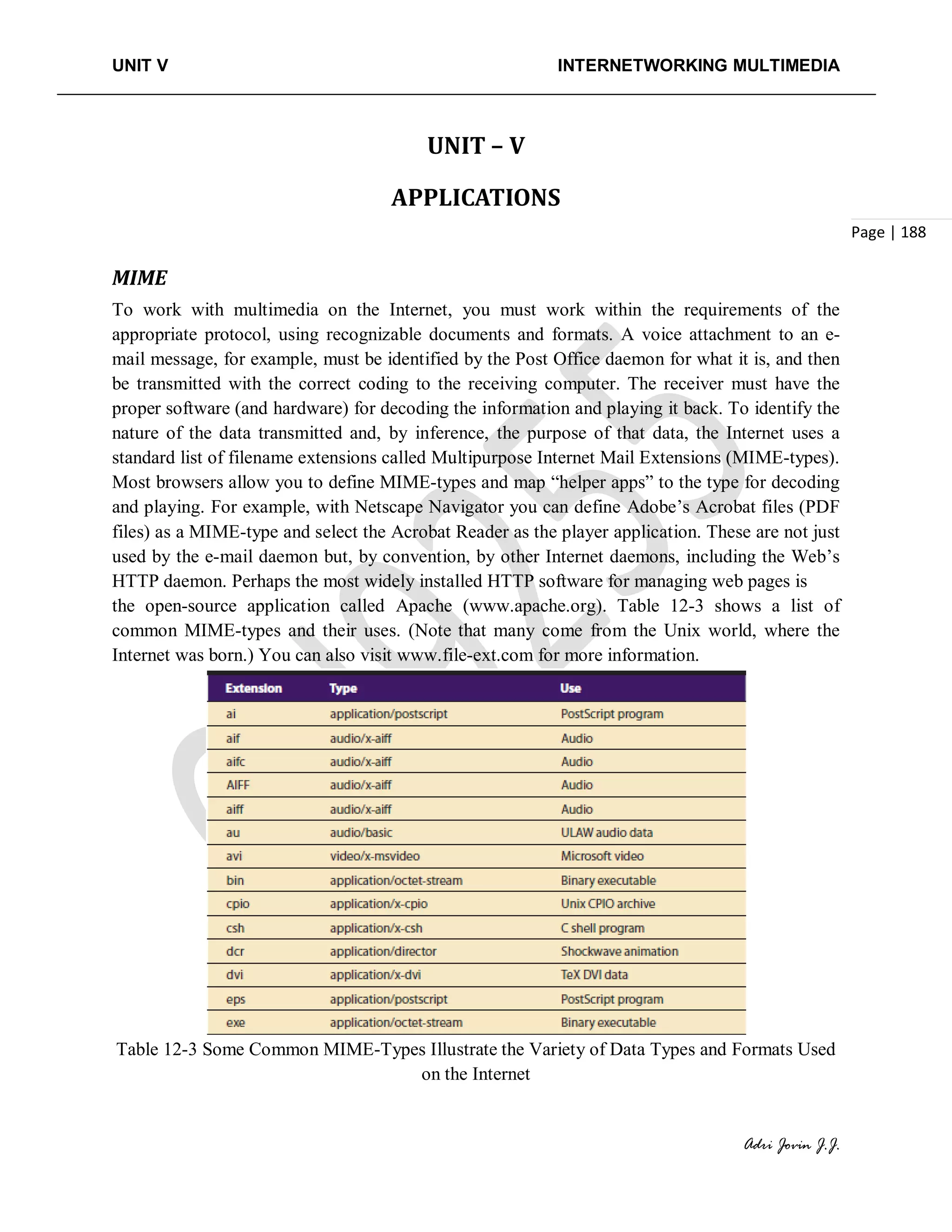 UNIT V INTERNETWORKING MULTIMEDIA
Adri Jovin J.J.
Page | 188
UNIT – V
APPLICATIONS
MIME
To work with multimedia on the Internet, you must work within the requirements of the
appropriate protocol, using recognizable documents and formats. A voice attachment to an e-
mail message, for example, must be identified by the Post Office daemon for what it is, and then
be transmitted with the correct coding to the receiving computer. The receiver must have the
proper software (and hardware) for decoding the information and playing it back. To identify the
nature of the data transmitted and, by inference, the purpose of that data, the Internet uses a
standard list of filename extensions called Multipurpose Internet Mail Extensions (MIME-types).
Most browsers allow you to define MIME-types and map “helper apps” to the type for decoding
and playing. For example, with Netscape Navigator you can define Adobe’s Acrobat files (PDF
files) as a MIME-type and select the Acrobat Reader as the player application. These are not just
used by the e-mail daemon but, by convention, by other Internet daemons, including the Web’s
HTTP daemon. Perhaps the most widely installed HTTP software for managing web pages is
the open-source application called Apache (www.apache.org). Table 12-3 shows a list of
common MIME-types and their uses. (Note that many come from the Unix world, where the
Internet was born.) You can also visit www.file-ext.com for more information.
Table 12-3 Some Common MIME-Types Illustrate the Variety of Data Types and Formats Used
on the Internet
 
