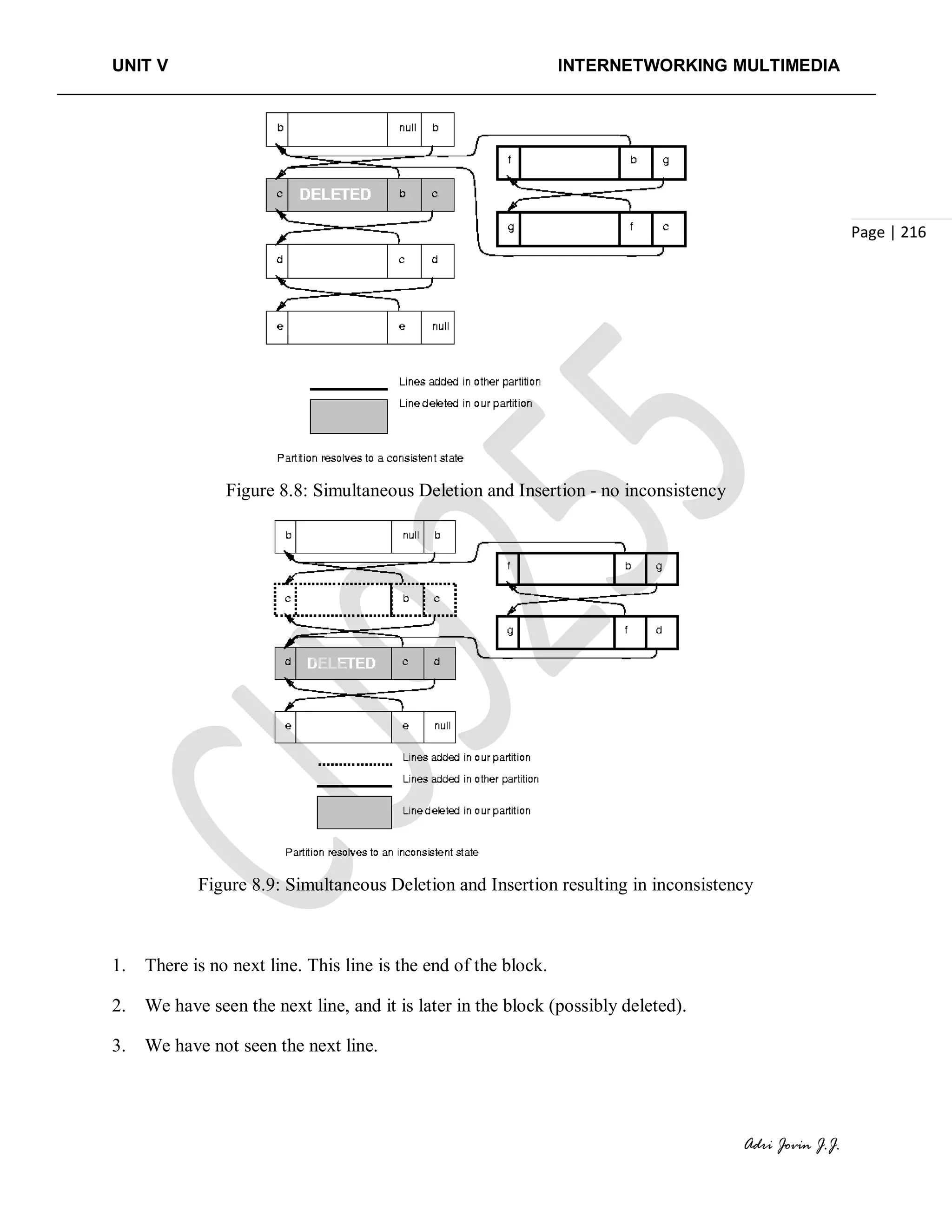 UNIT V INTERNETWORKING MULTIMEDIA
Adri Jovin J.J.
Page | 216
Figure 8.8: Simultaneous Deletion and Insertion - no inconsistency
Figure 8.9: Simultaneous Deletion and Insertion resulting in inconsistency
1. There is no next line. This line is the end of the block.
2. We have seen the next line, and it is later in the block (possibly deleted).
3. We have not seen the next line.
 